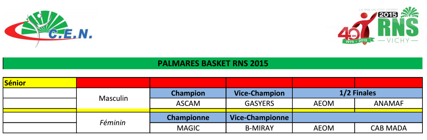 rns-2015-basket