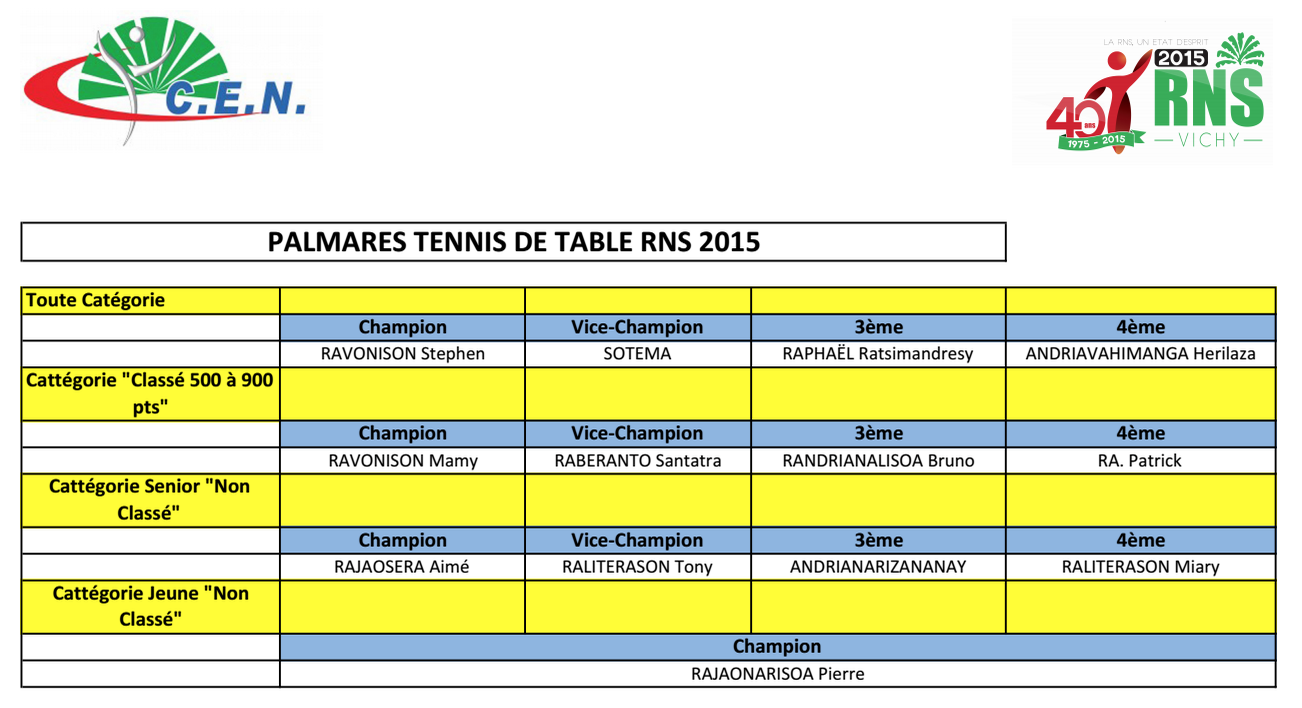 rns-2015-resultats-tennis-de-table