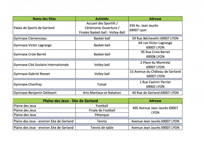 Infrastructures RNS 2016