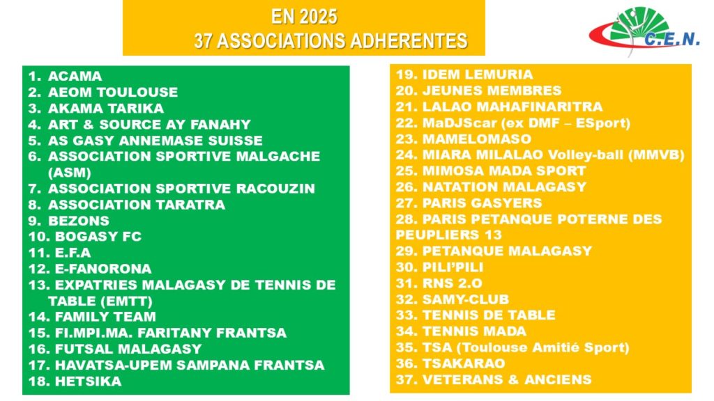 associations membres 2025